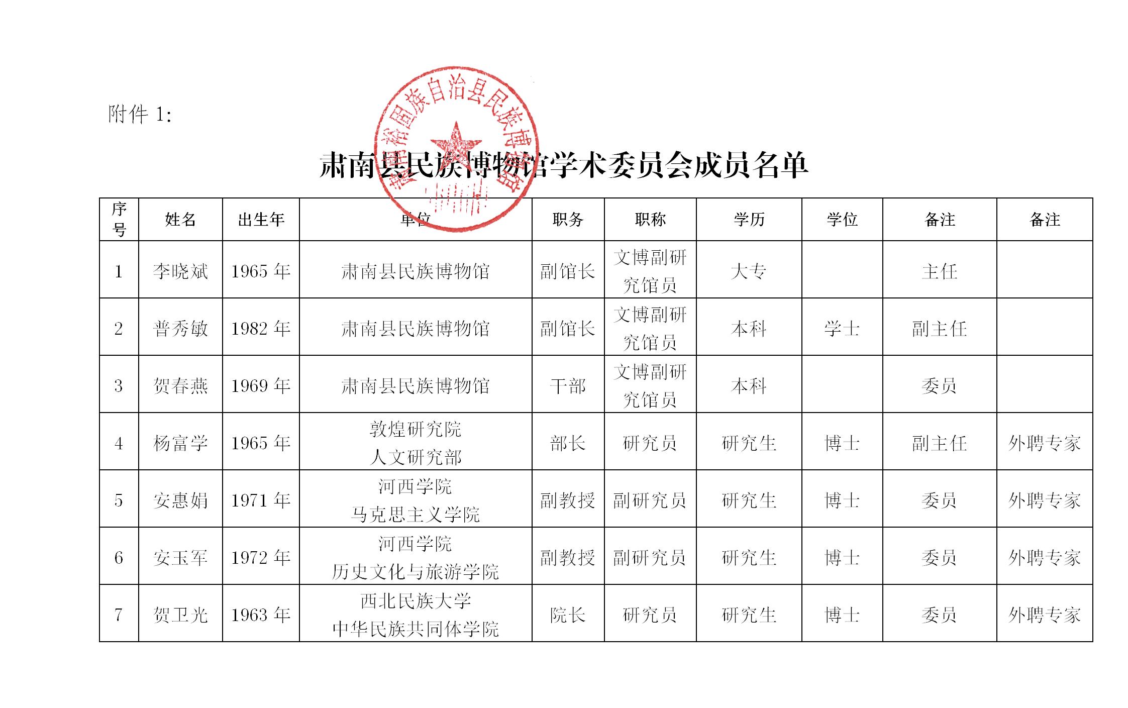 肃南县民族博物馆学术委员会成员名单_01.jpg